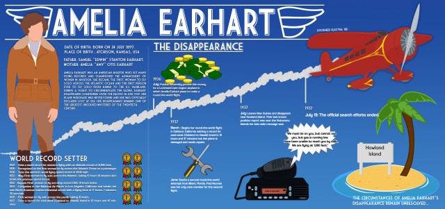 amelia earhart poster final